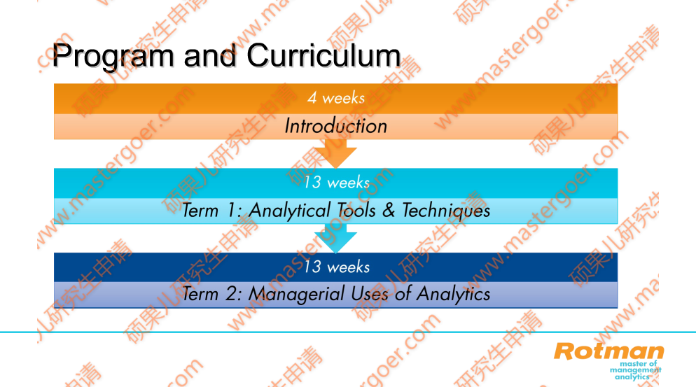 多伦多大学Rotman商学院2018新开硕士-管理分