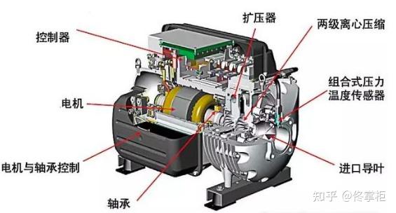 冰箱压缩机内部结构图图片