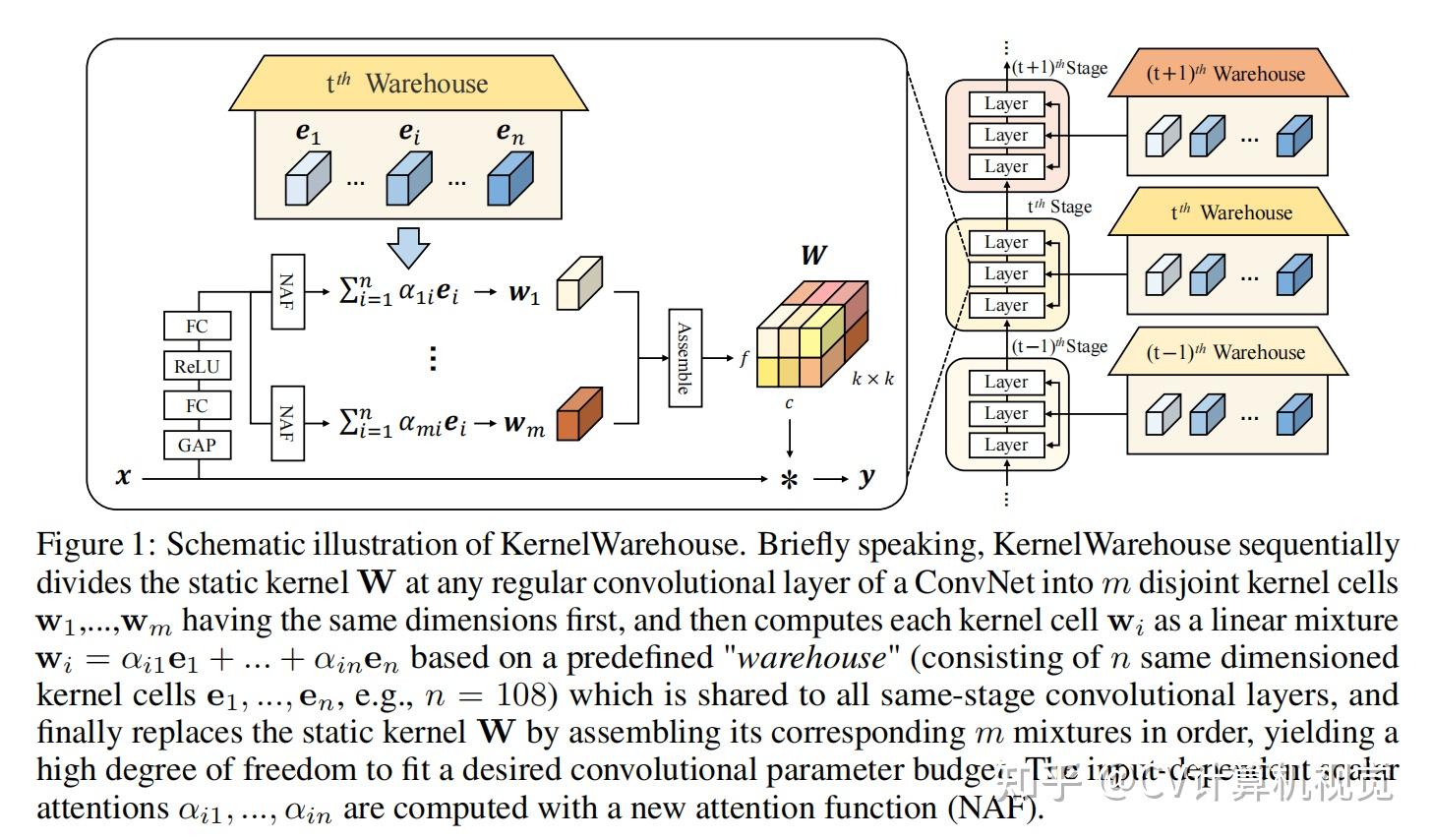 Cv paper with code 2023 8 17 