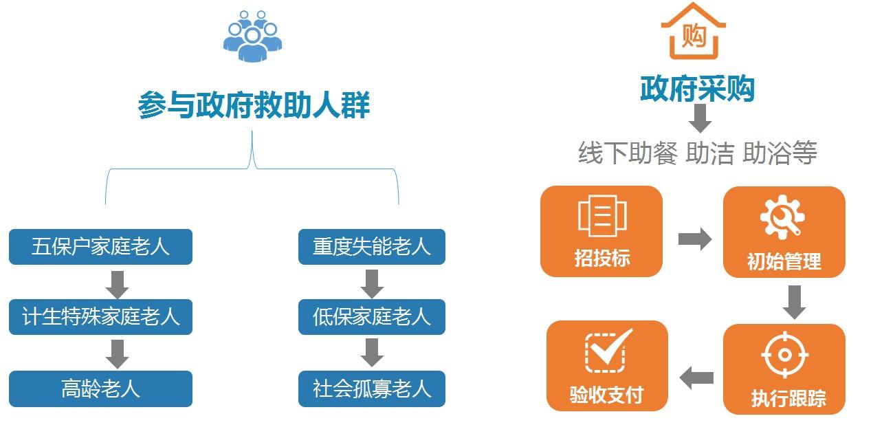 同城到家预约上门服务微信小程序