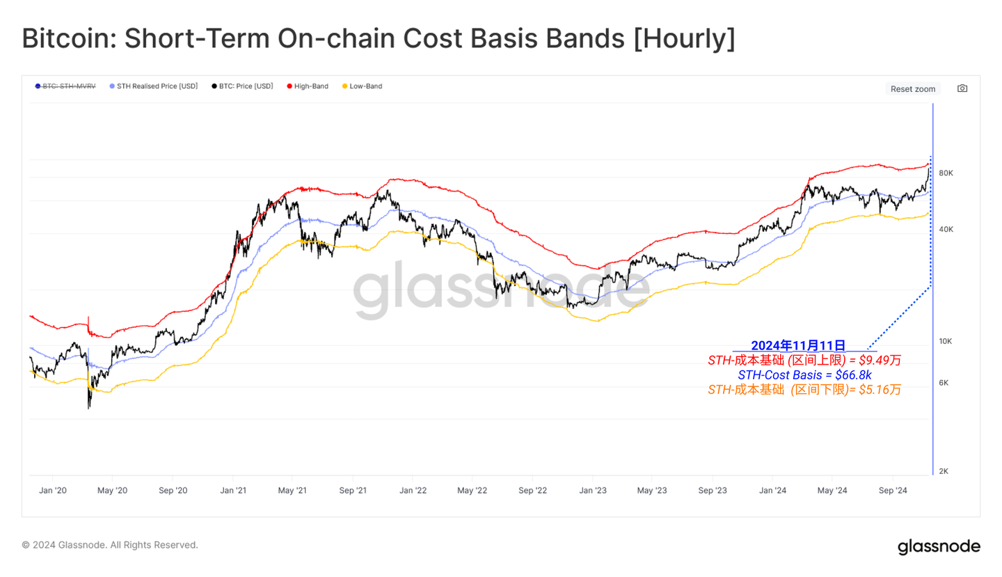 特朗普当选刺激比特币创下新高- 知乎