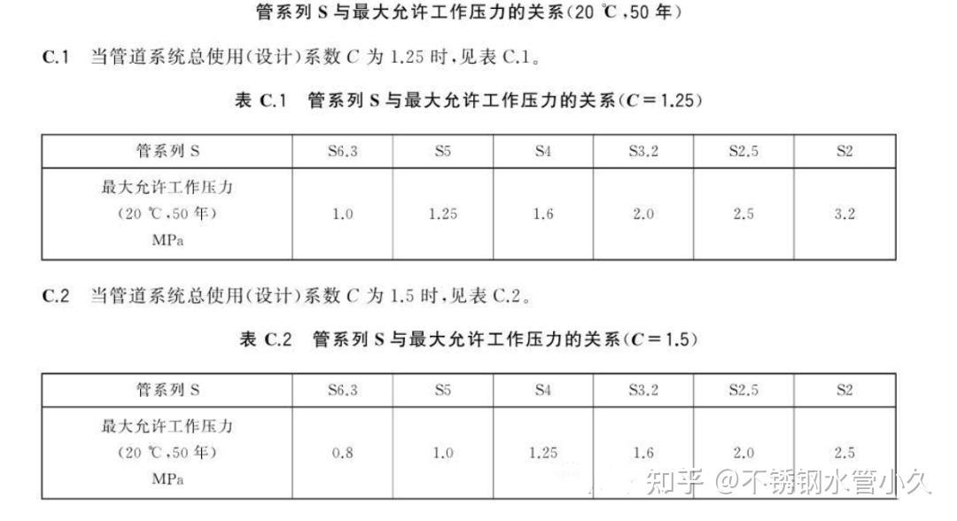 不鏽鋼水管ppr管大pk