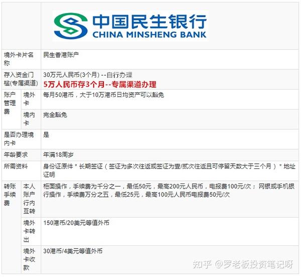 2022最新内地居民香港银行卡低门槛申请指南