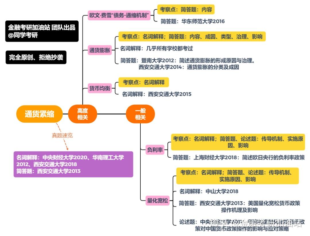金融考研知识点带背第7天：通货紧缩- 知乎
