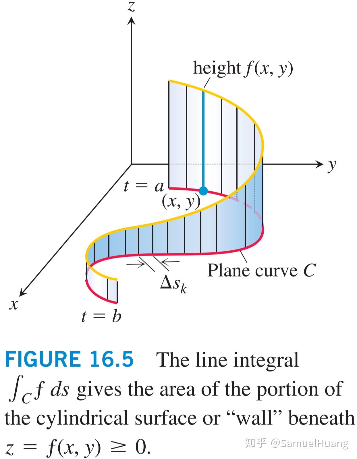 calculusreview161线积分