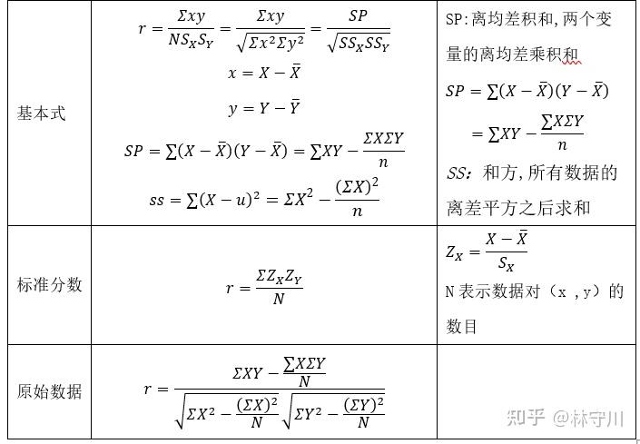 信度的计算公式例题