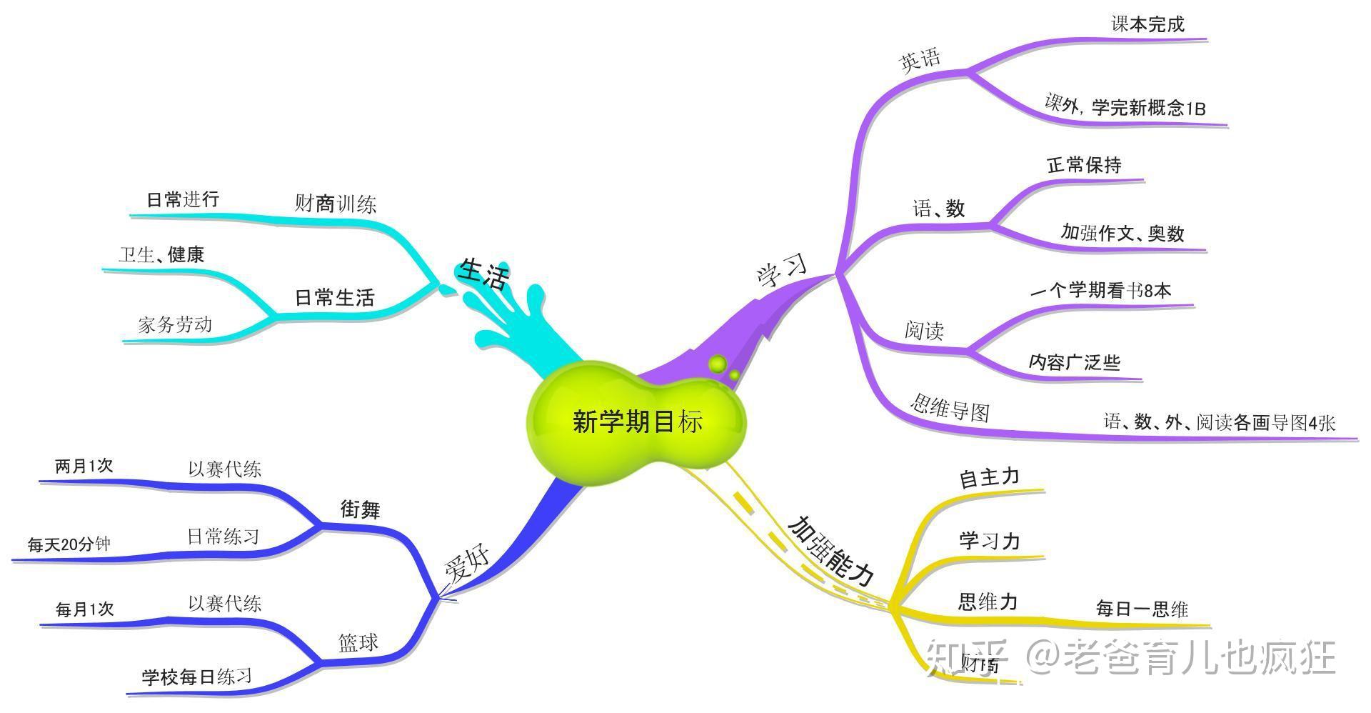 如何让孩子自主学习家长用这4招解决孩子不愿学习的问题