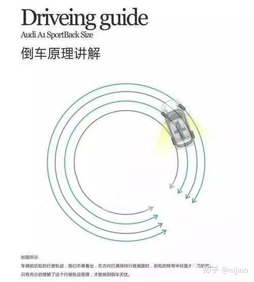 c2小车的后轮一直左打死倒车,汽车的行驶轨迹在地面是什么图形?