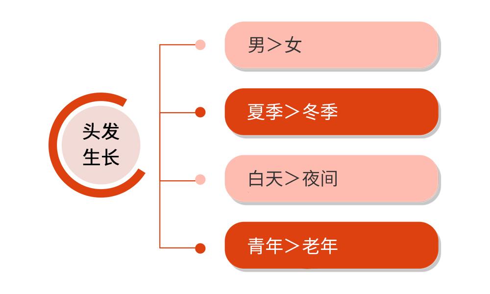 人口昼夜比_昼夜连绵图片(3)