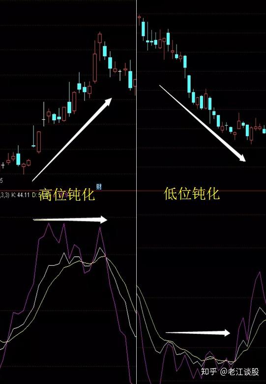 終於有人能將kdj指標說得這麼透徹看懂將獲益終生僅分享這一次