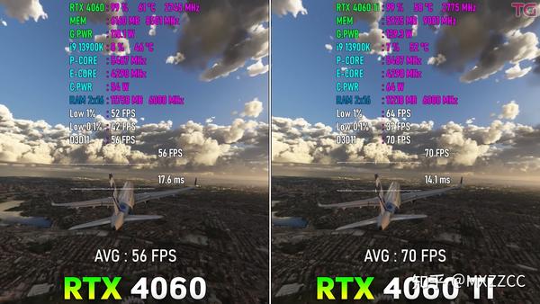  4060 VS 4060Ti 1080P DLSS2 3 OFF 