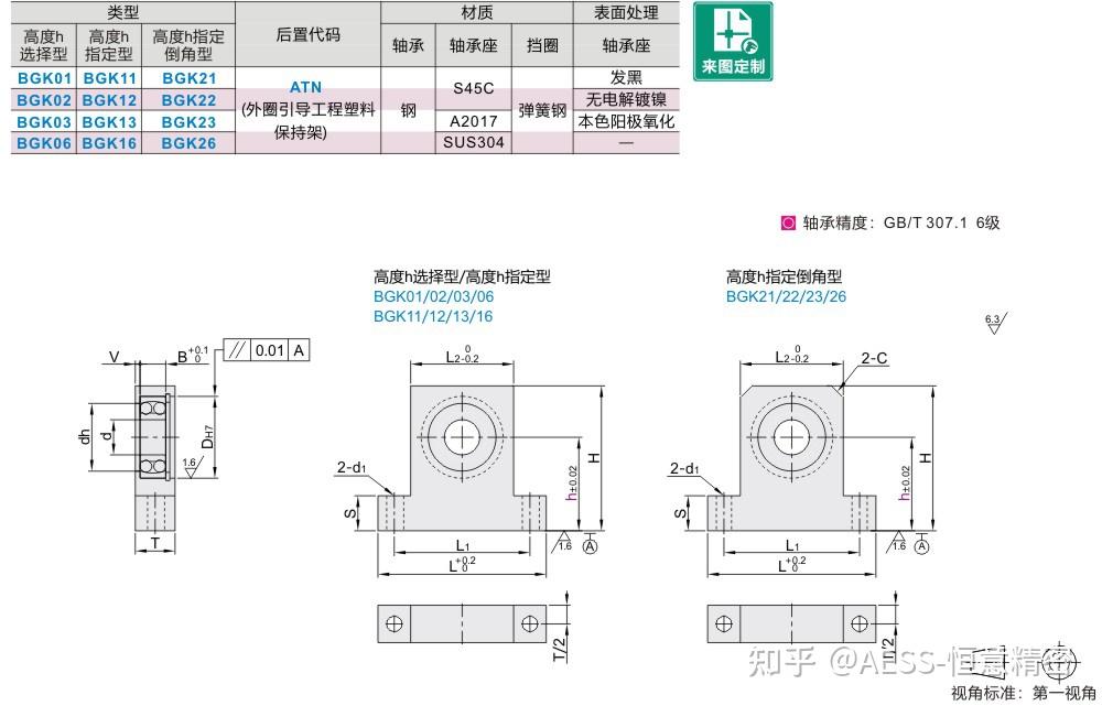 fa工廠自動化機械零件軸承座帶座軸承的型號類型介紹軸承座選型技術