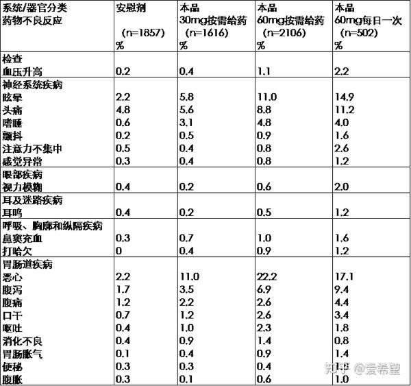 短效他汀类药物有哪些_短效他汀比长效他汀副作用小_他汀类药物可间断服吗