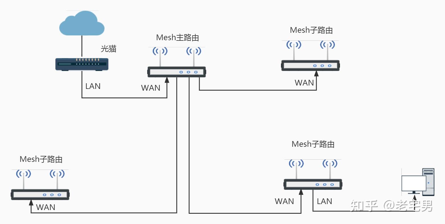  wifi分接wifi_wifi怎么分接