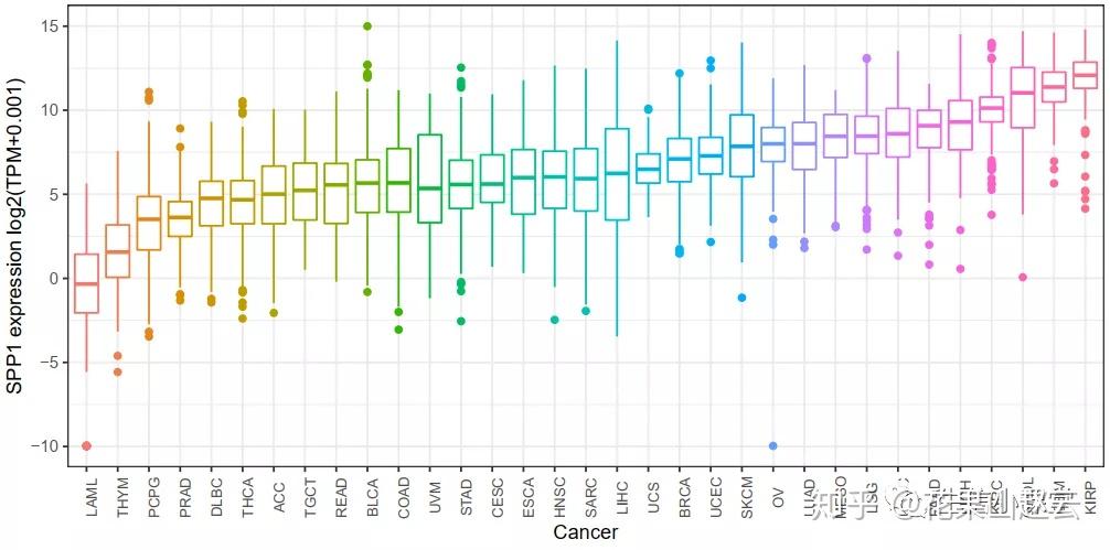 TCGA单基因免疫相关泛癌分析，懒人福音, 重磅来袭 - 知乎