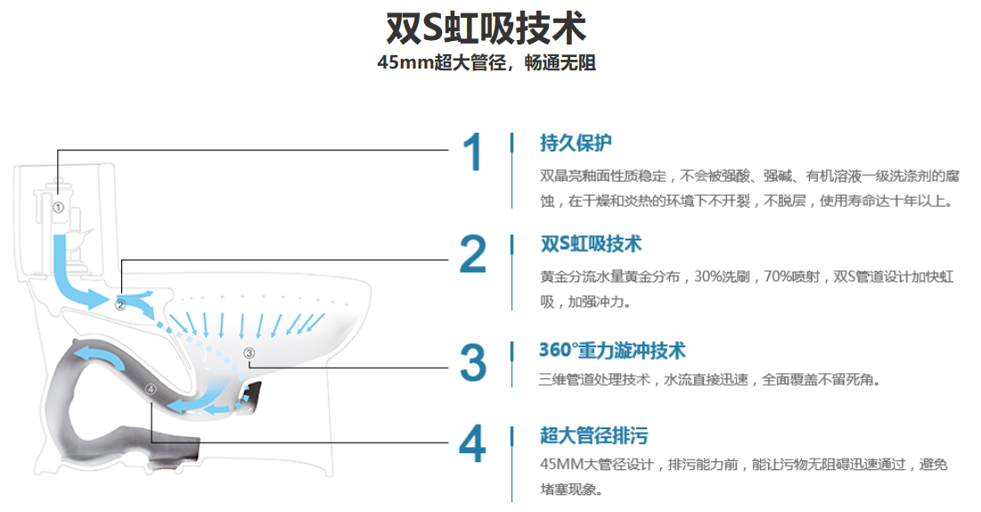 澳斯曼卫浴为你千千万万遍