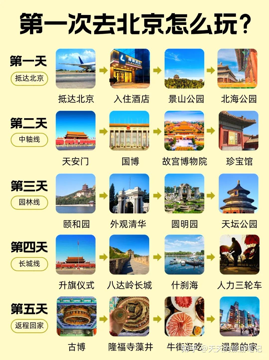 北京旅游｜五天四晚保姆级攻略，7-9月去北京就这么玩 - 知乎