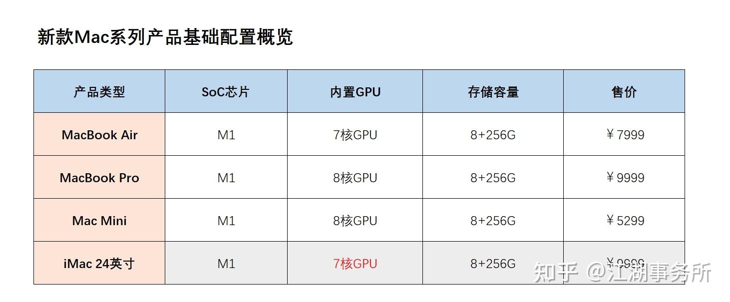 不要买24寸imac苹果发布会没有告诉你的事第2篇