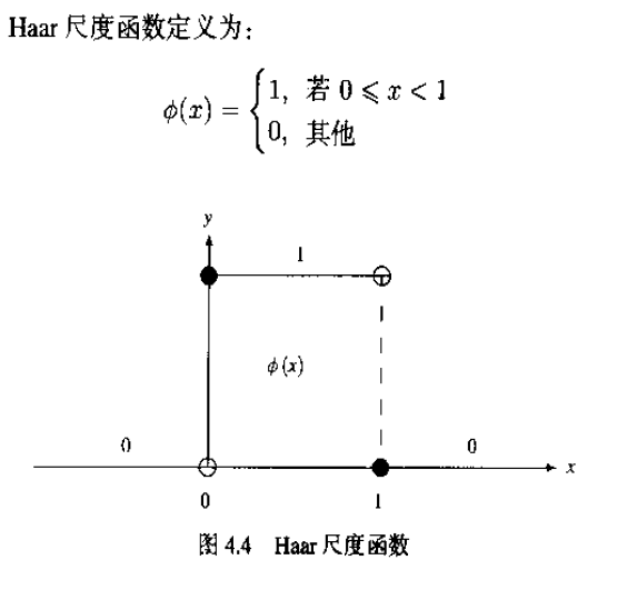 通过haar小波认识离散小波变换