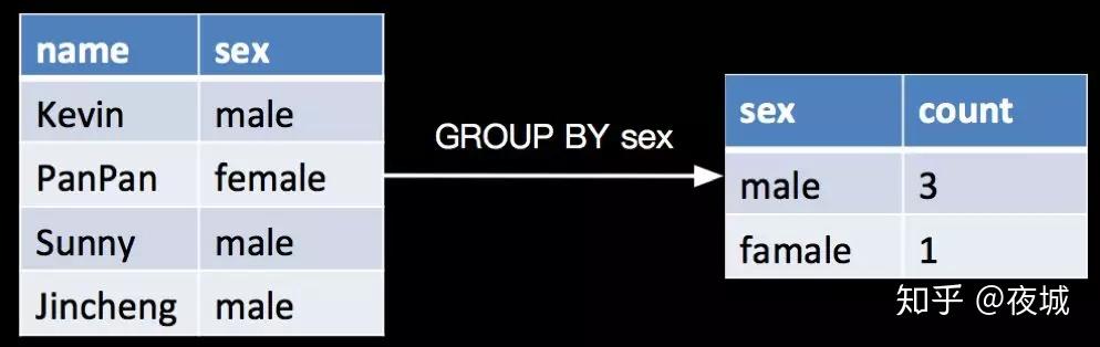 Apache Flink SQL Apache Flink SQL