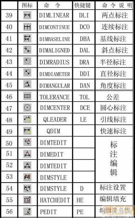 如何快速的学习CAD画图？最牛总结！ - 知乎