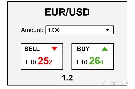 外汇经纪商的报价从何而来？