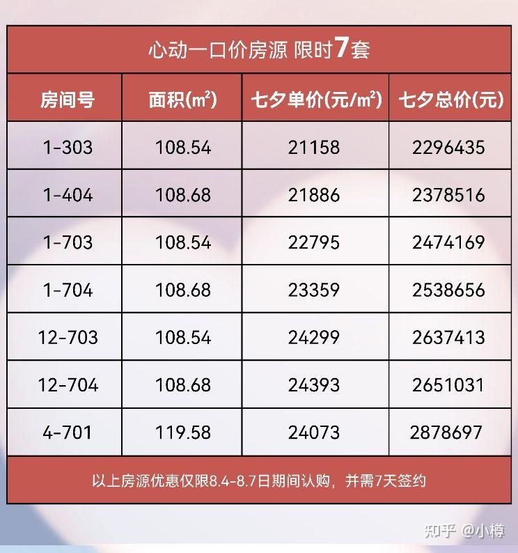 苏州太湖科学城的泊印澜庭值得入手吗？ - 知乎