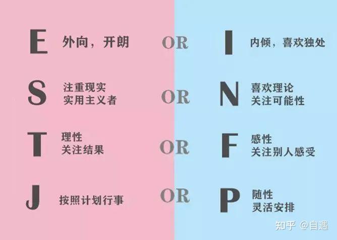 全网在测的MBTI恋爱性格匹配测试,有多准?超准情感测试题! - 知乎
