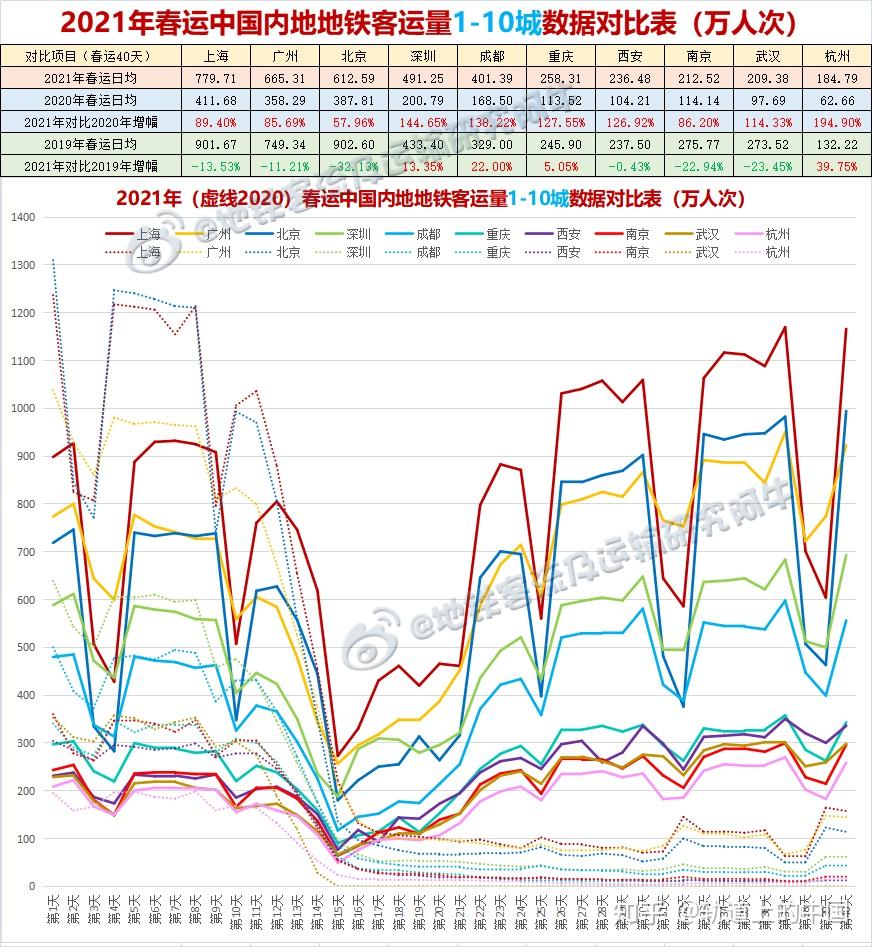 历年春运客流量统计表图片