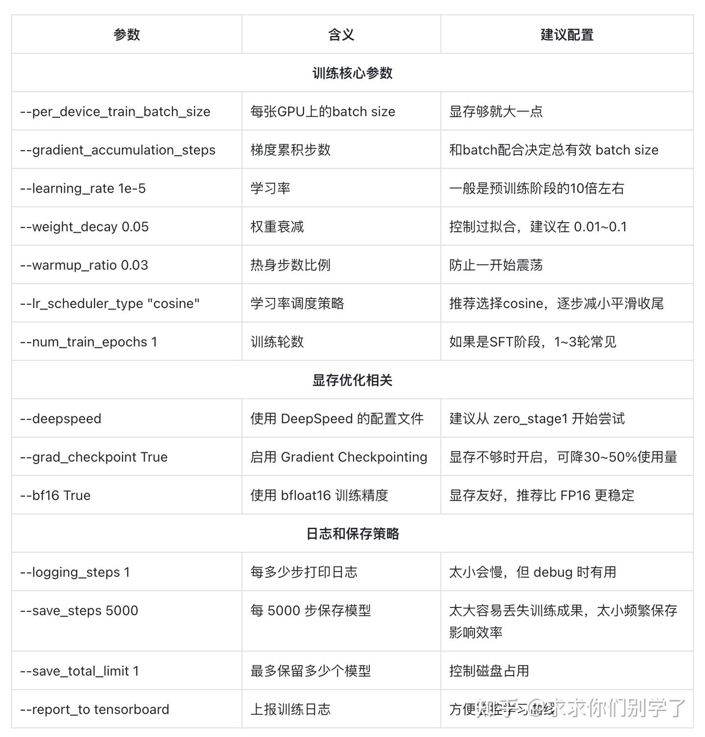 大模型之SFT - 知乎