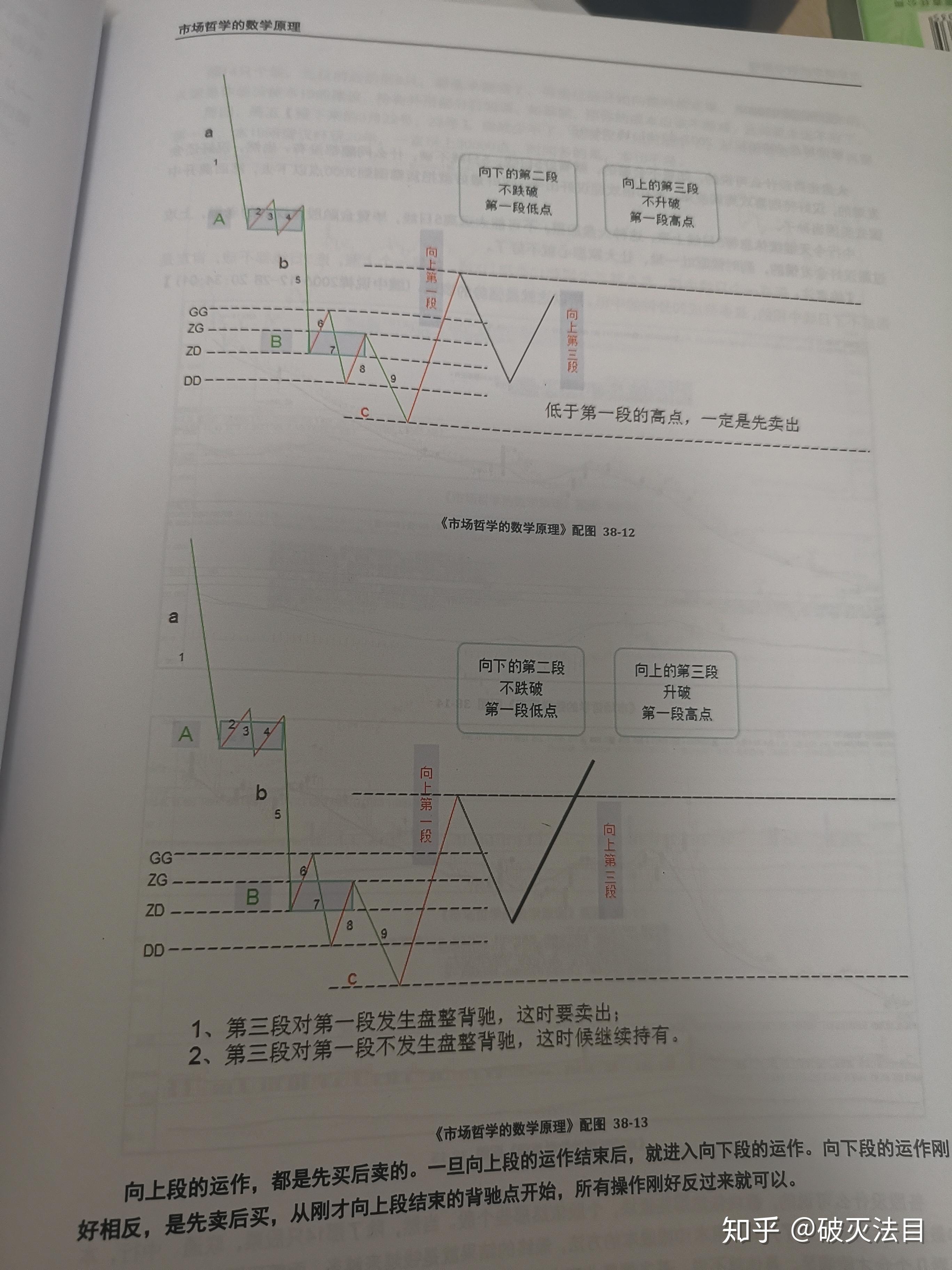 学习炒股,学习《教你炒股票108课》,有些经验可以参考,有些资源可以