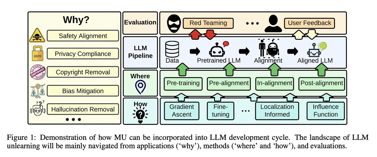 爱可可AI 前沿推介(2.16) - 知乎