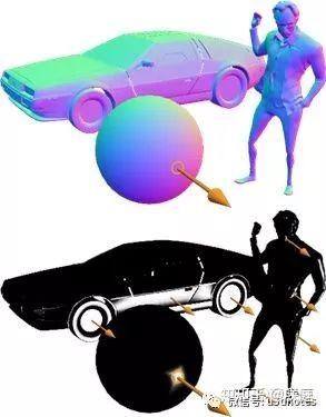 Matcap Shader 详解【1】-基础思想与U3D实现 - 知乎