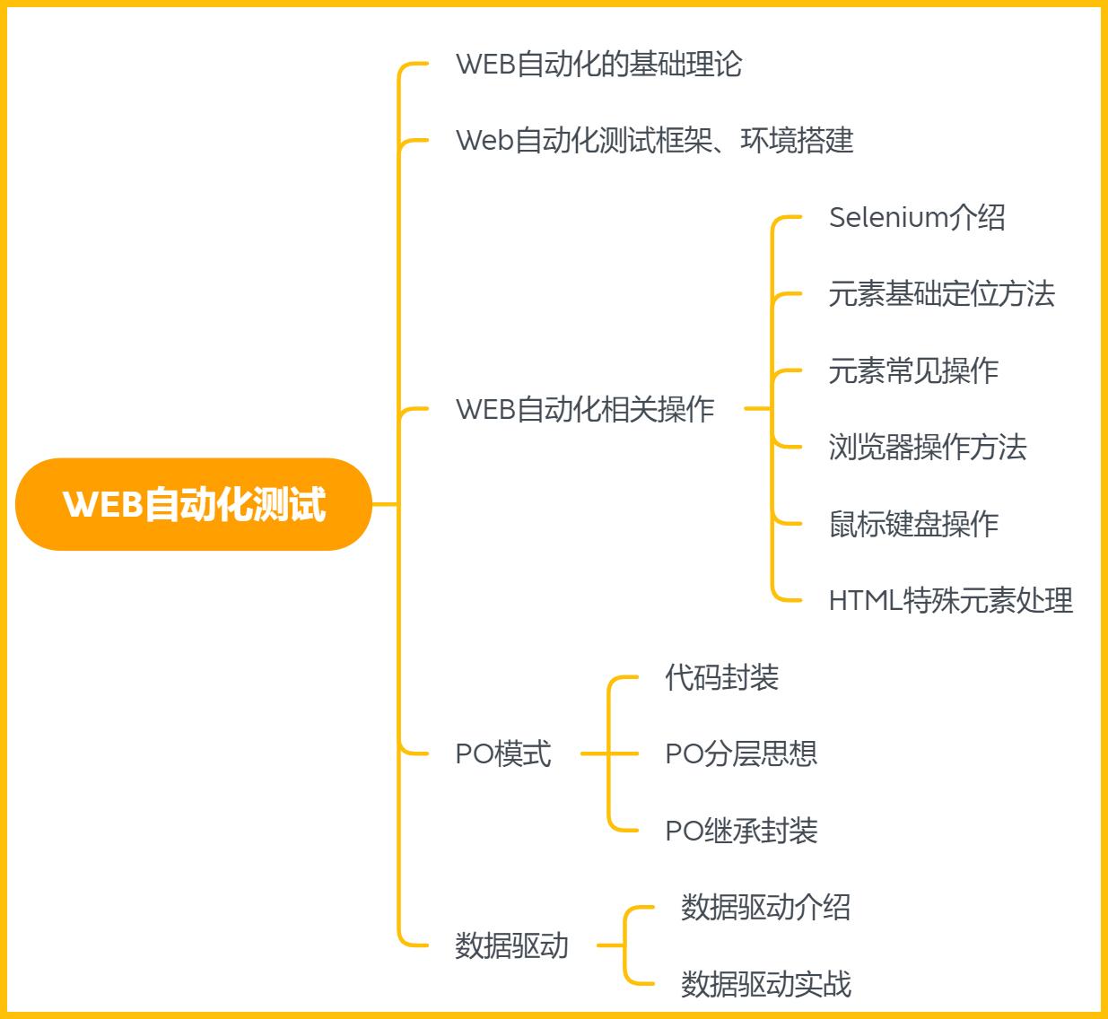 学软件测试需要什么基础(做app软件大概多少钱)