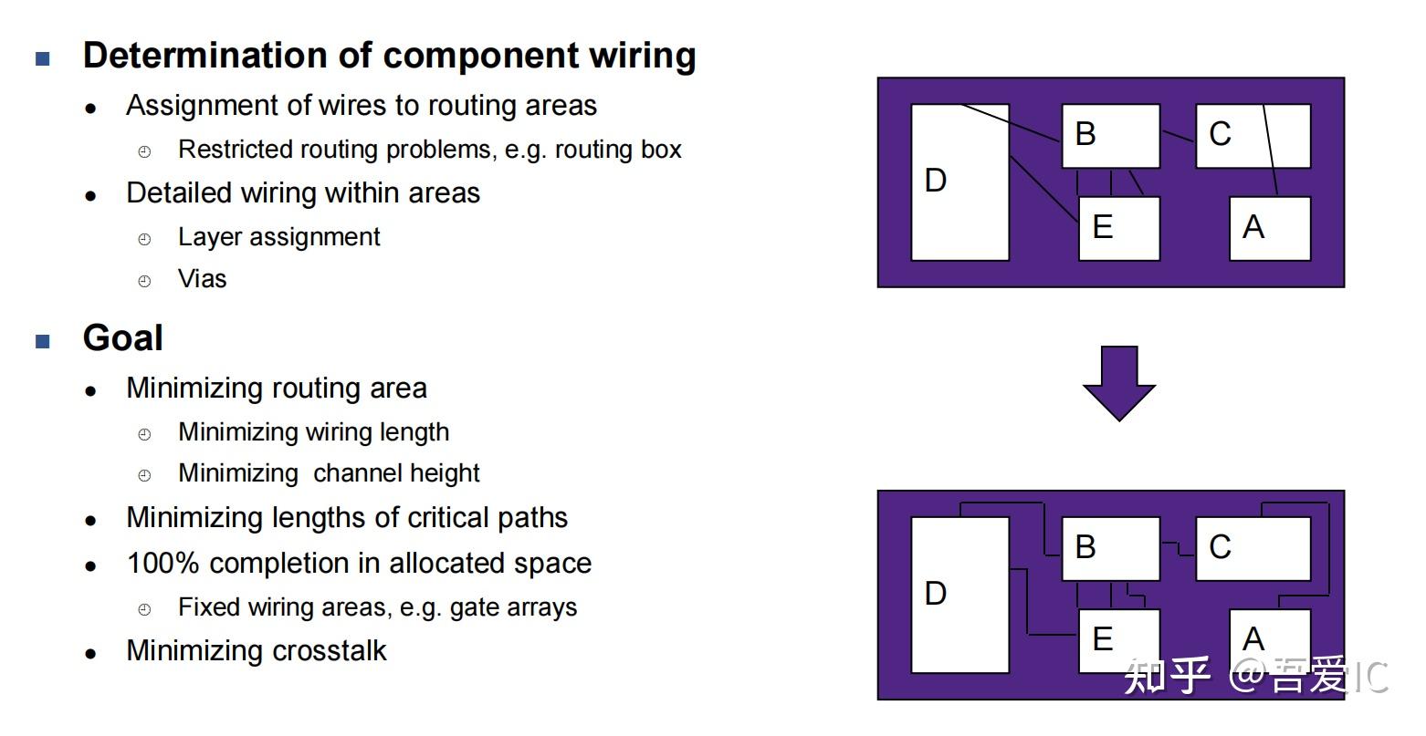 数字IC后端实现工程师全流程工作内容盘点 - 知乎
