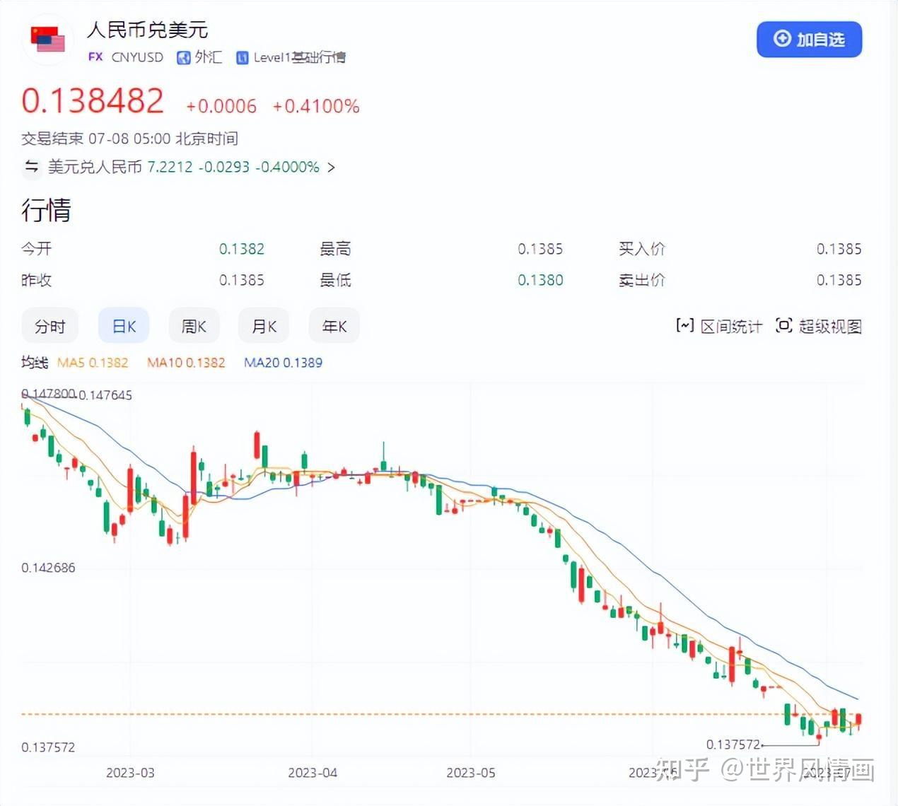 中国外汇储备里的“活钱”还有多少？评2023年6月外储数据- 知乎