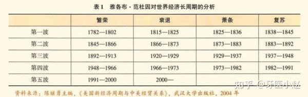 量化投资学习笔记172——股票实盘练习63——《涛动周期论》读书笔记 知乎