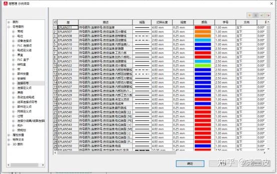 Eplan Cable Routing Path Color Code 【EPLAN】电气制图设计 如何连接颜色与层管理 - 知乎