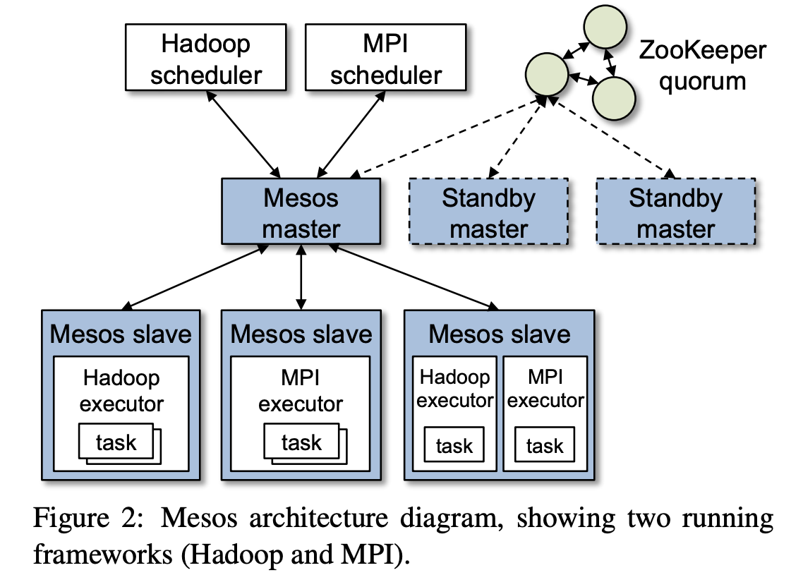 Twine, Protean, Mesos, YARN and K8S 知乎