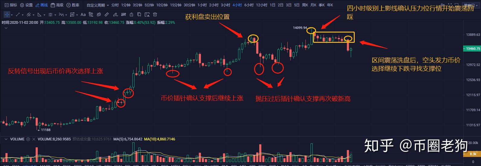 比特币正确走法_比特币正确走法图片