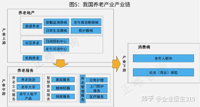 我国养老产业业务模式及标杆分析(正文字数:3932 字) - 知乎