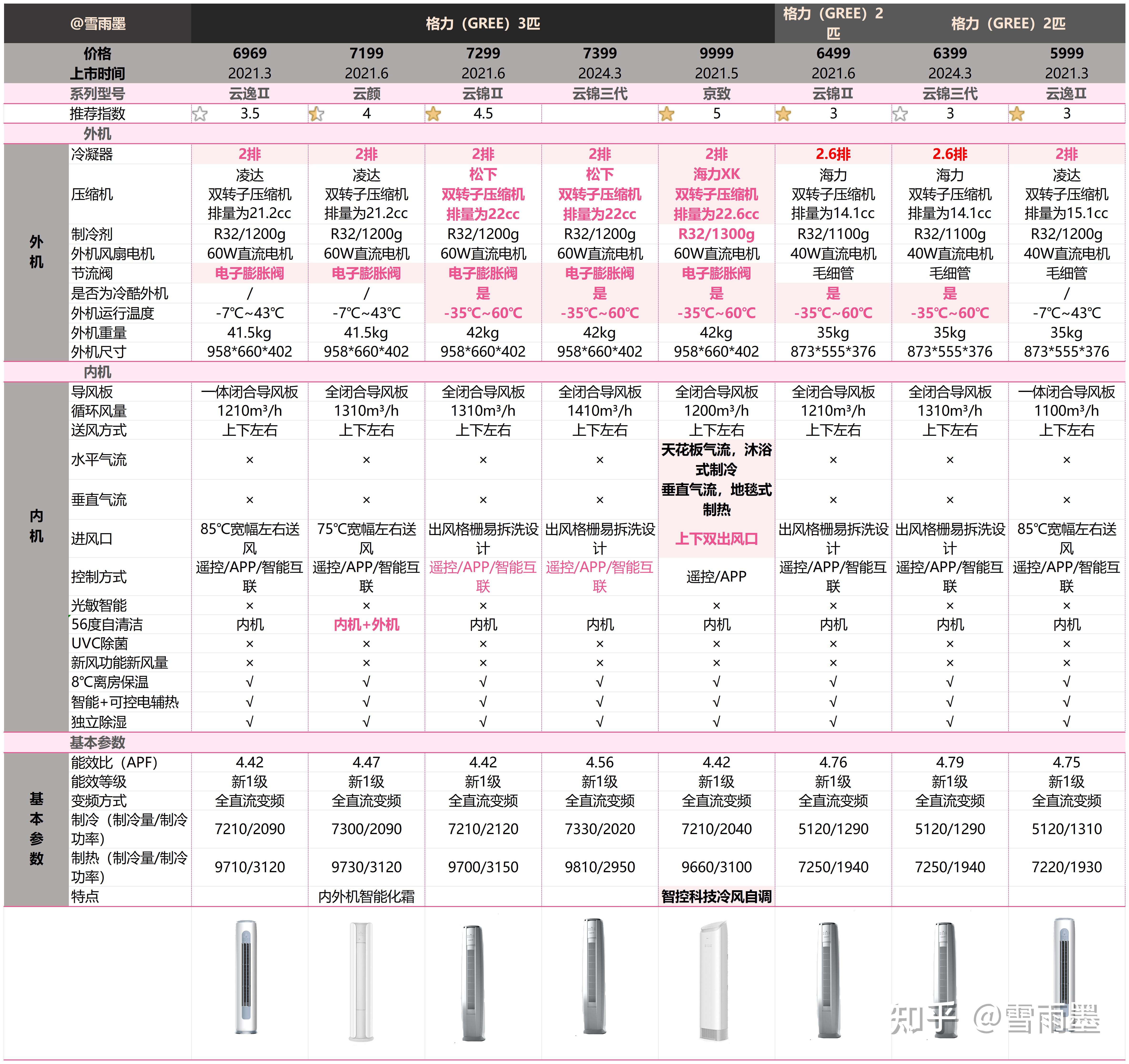 格力优铂价格及图片图片