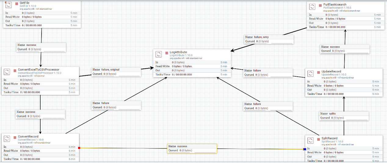 nifi入门从Excel数据导入ES开始 知乎