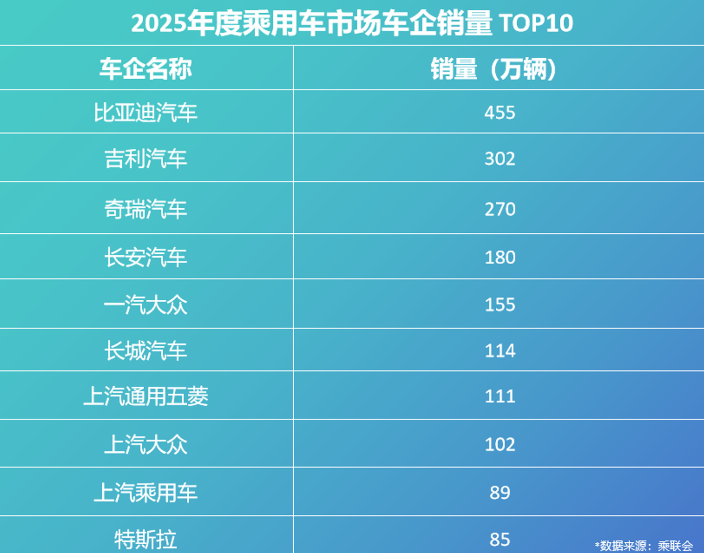 2025车企复购率榜单出炉:比亚迪车主复购率30.55%位居第一