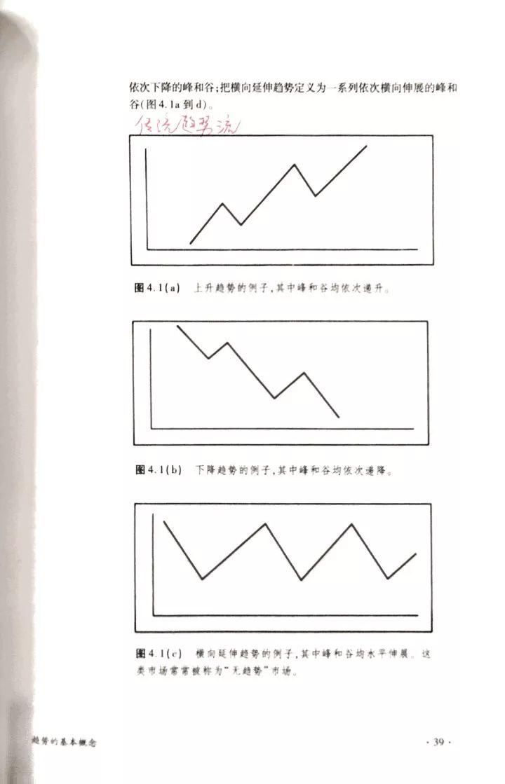 趨勢交易的精髓圖解,別說看懂!看完就能有收獲! 趨勢交易的精髓圖解,別說看懂!看完就能有收獲!