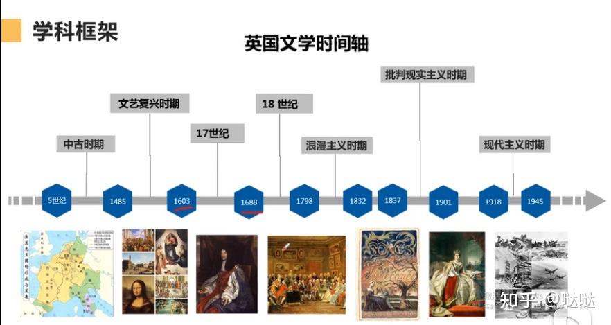 美国文学英美文学答题:注重定义 举例越发灵活文学比重上升