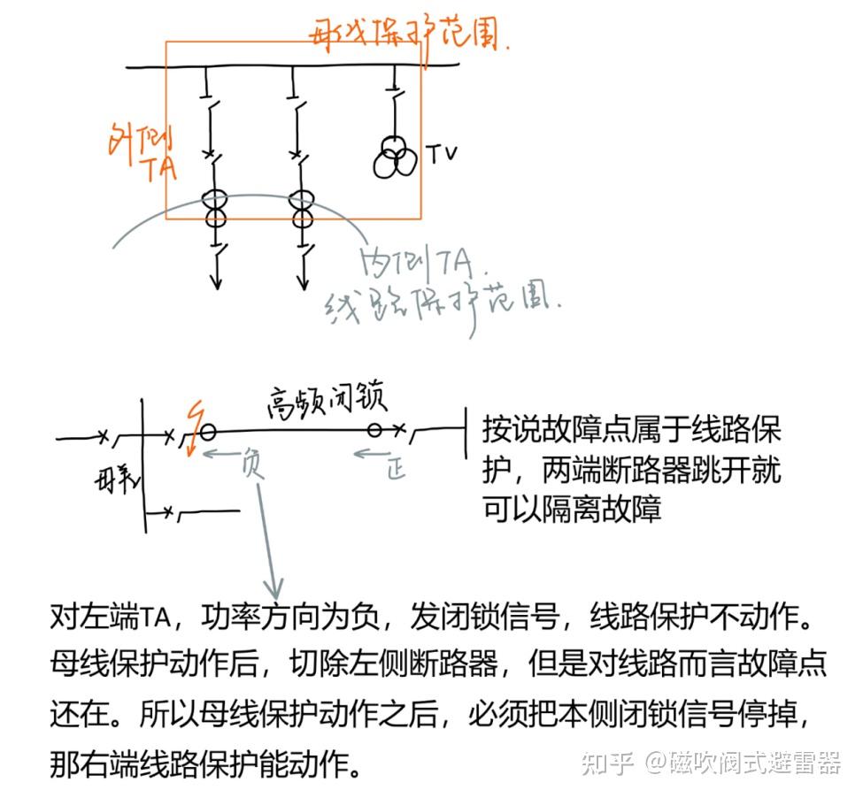 低压断路器根底知识与常见类型使用解析