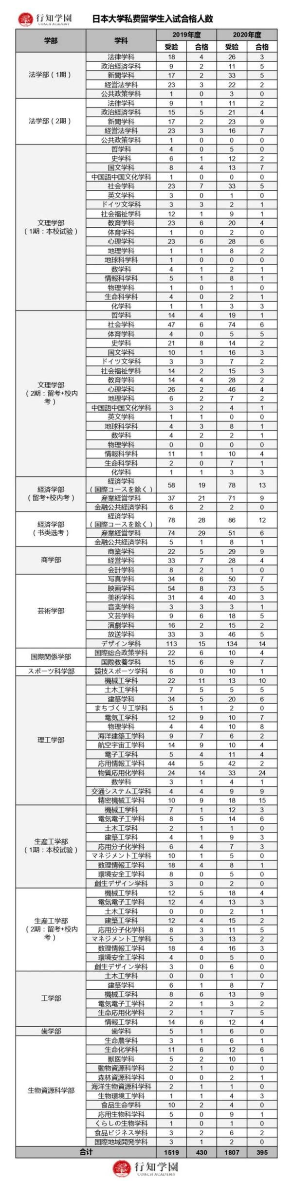 日本升学考试攻略丨日本大学 知乎