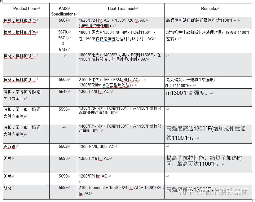 X750 X-750是什么材料?认识Incnonel-X750 - 知乎