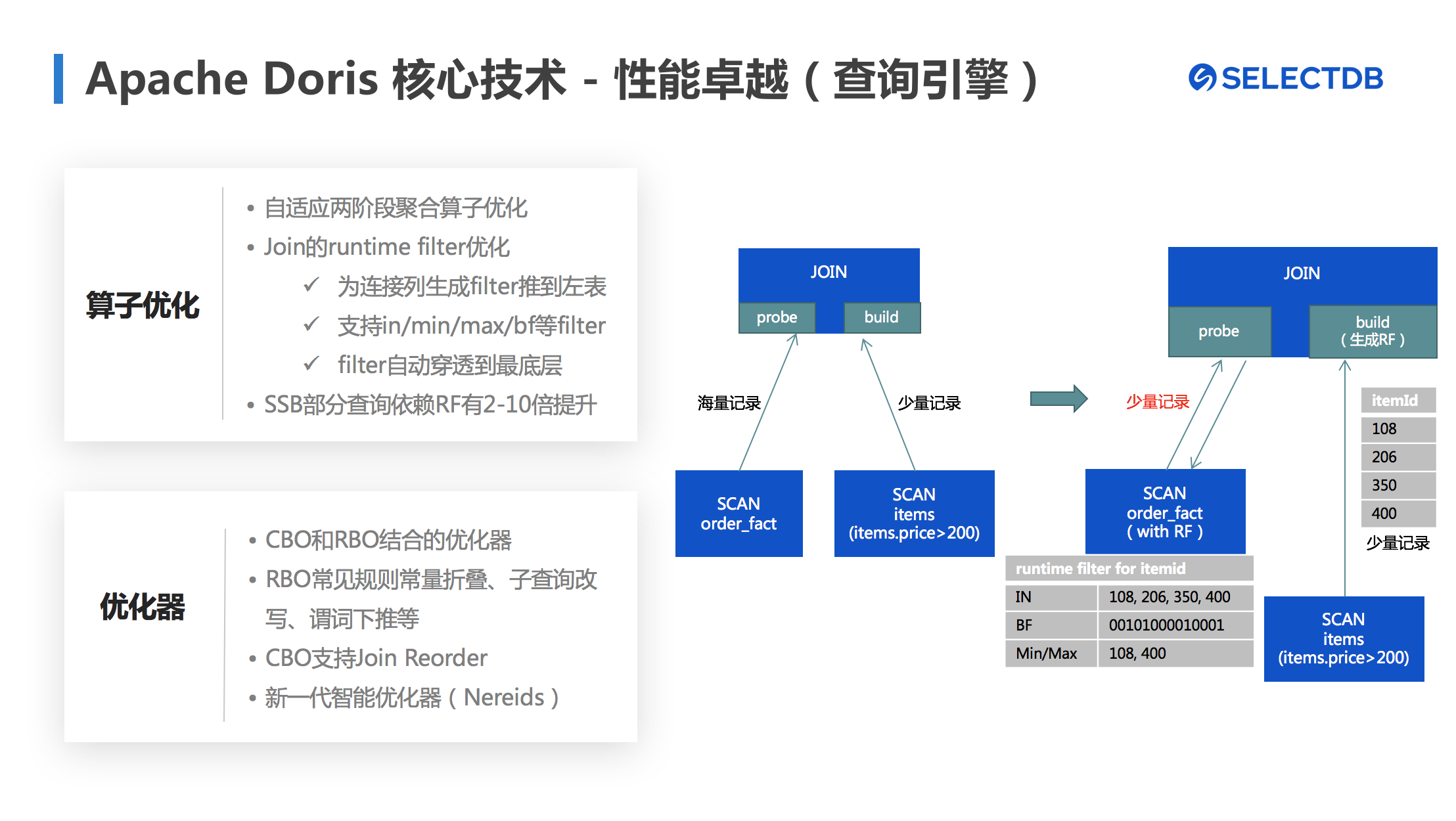 墨天轮访谈selectdb衣国垒apachedorisincubating10版本特性解析与